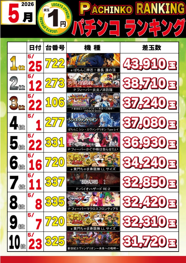 パチンコ&スロットラッキーズ富良野の最新情報画像