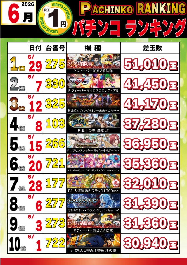 パチンコ&スロットラッキーズ富良野の最新情報画像