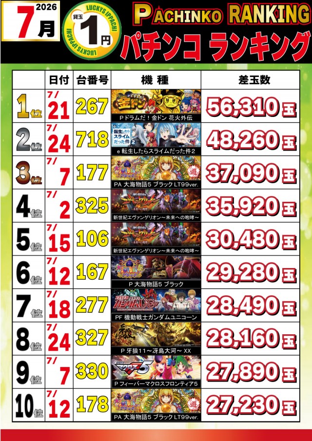パチンコ&スロットラッキーズ富良野の最新情報画像
