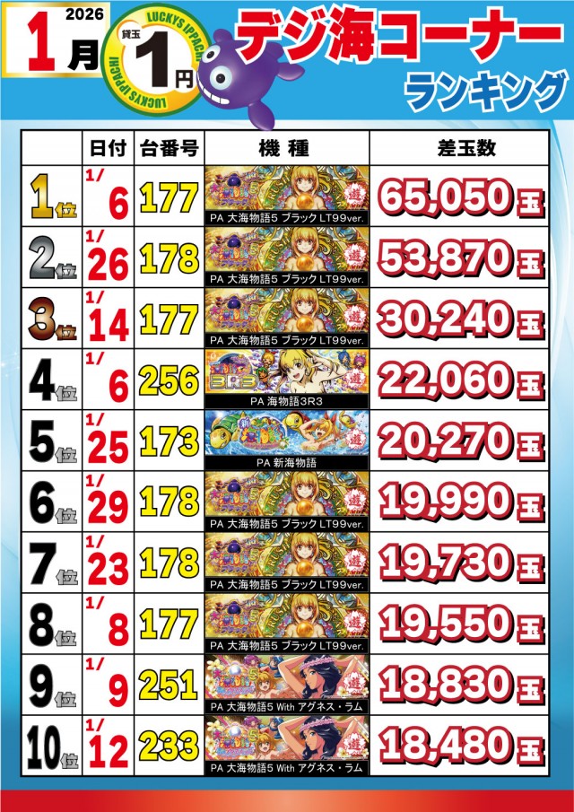 パチンコ＆スロットラッキーズ富良野の最新情報画像