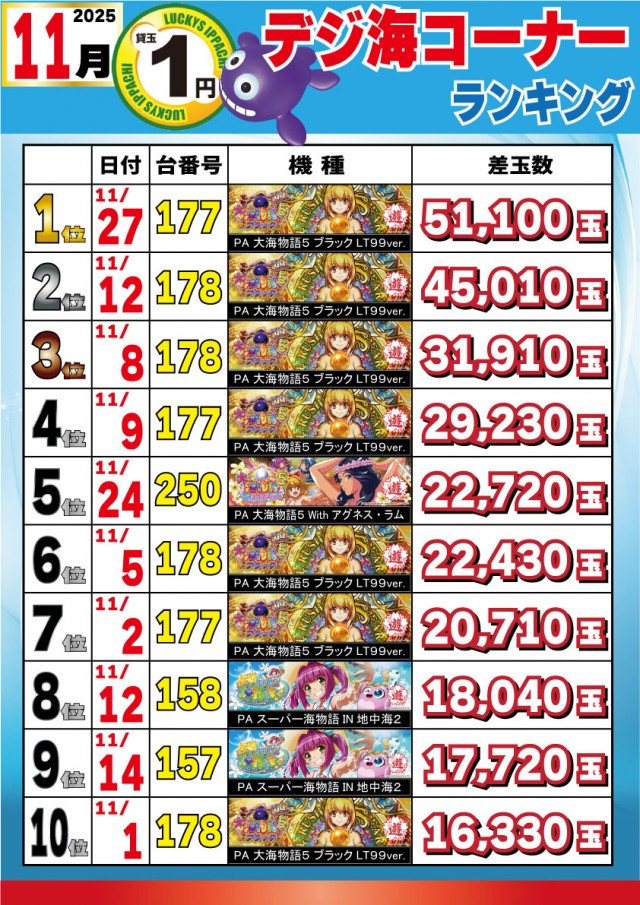 パチンコ＆スロットラッキーズ富良野の最新情報画像