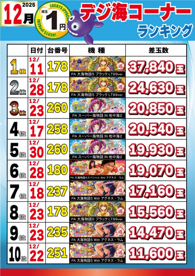 パチンコ＆スロットラッキーズ富良野の最新情報画像