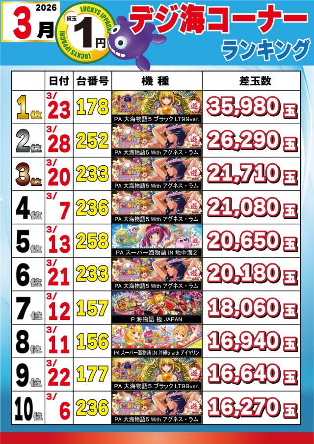 パチンコ＆スロットラッキーズ富良野の最新情報画像