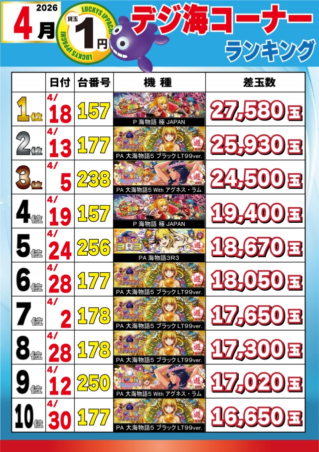 パチンコ＆スロットラッキーズ富良野の最新情報画像