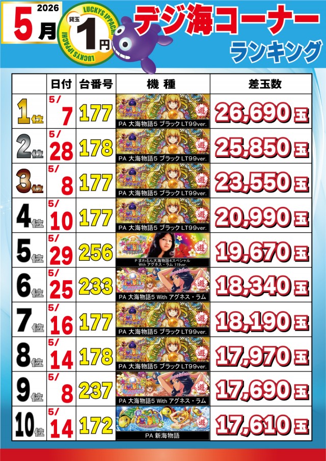 パチンコ&スロットラッキーズ富良野の最新情報画像