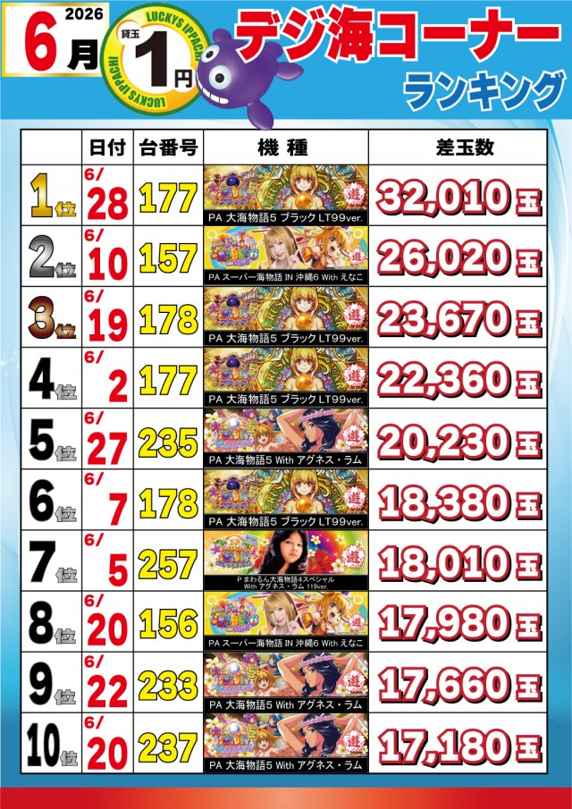 パチンコ&スロットラッキーズ富良野の最新情報画像