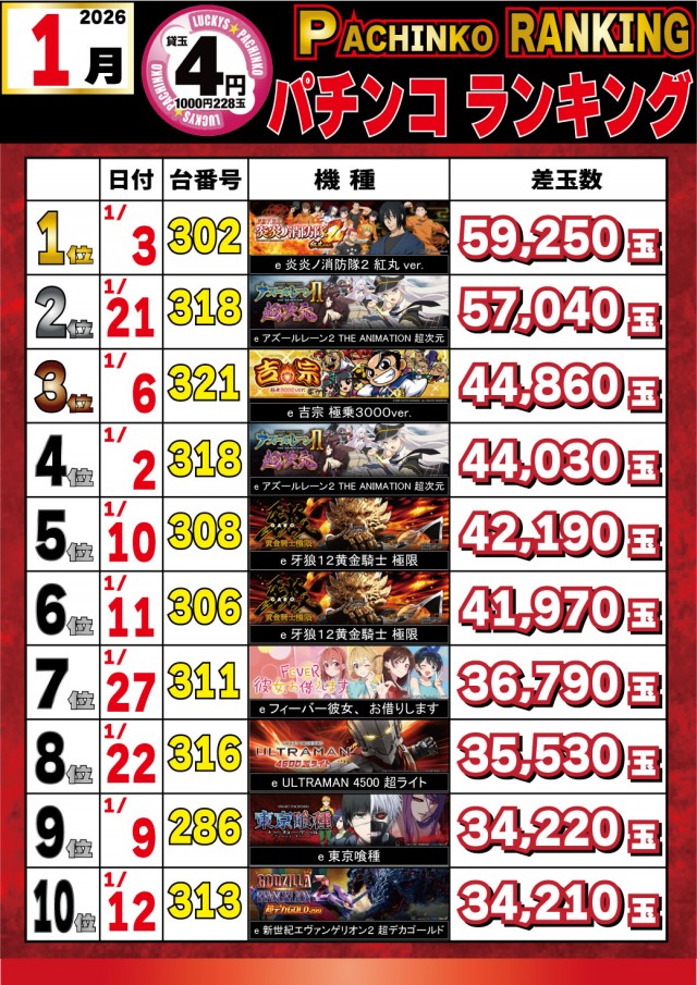 パチンコ＆スロットラッキーズ富良野の最新情報画像