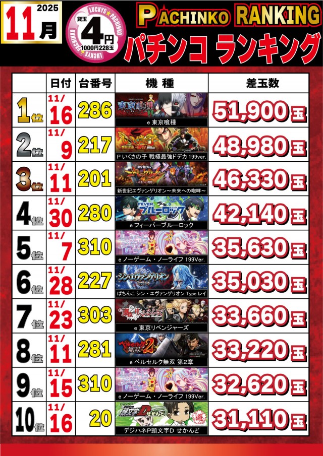 パチンコ＆スロットラッキーズ富良野の最新情報画像