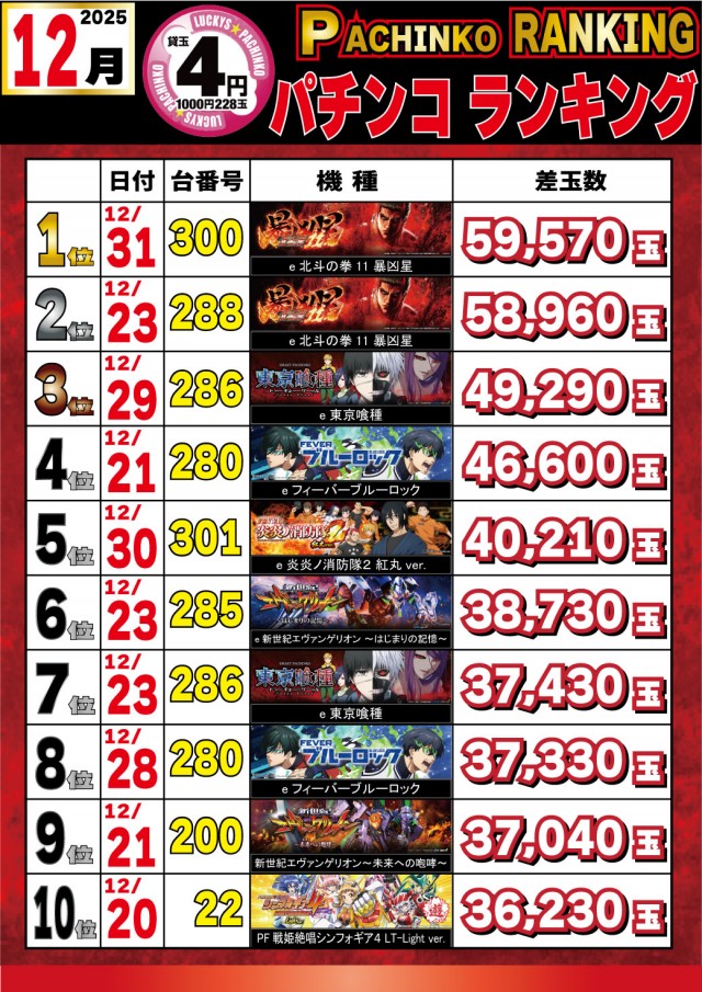 パチンコ＆スロットラッキーズ富良野の最新情報画像
