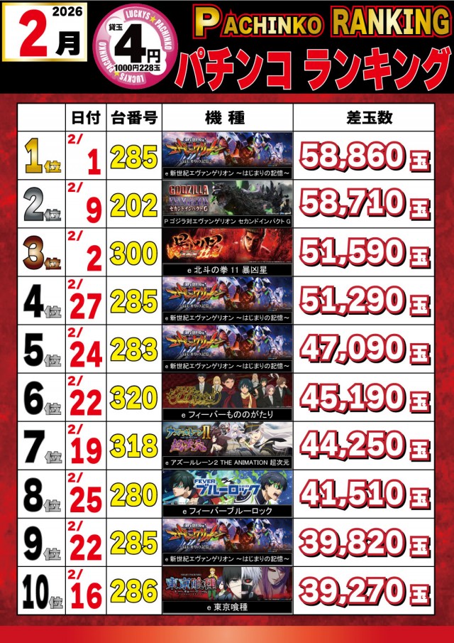 パチンコ&スロットラッキーズ富良野の最新情報画像