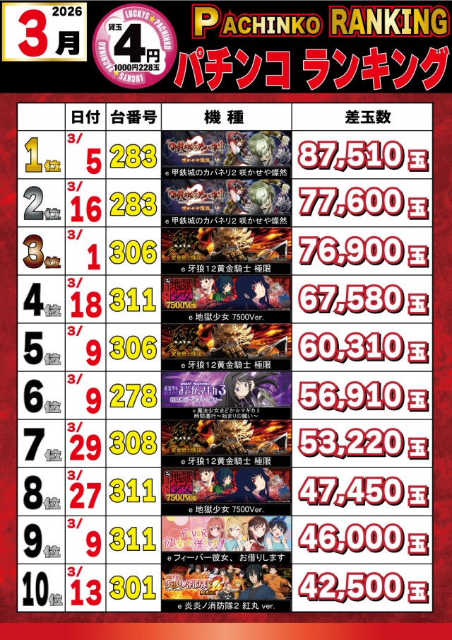 パチンコ＆スロットラッキーズ富良野の最新情報画像