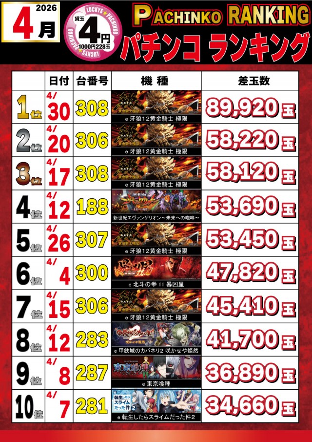 パチンコ＆スロットラッキーズ富良野の最新情報画像