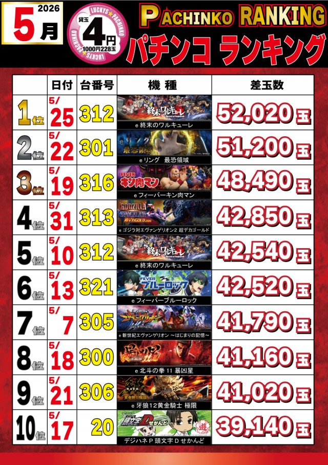 パチンコ&スロットラッキーズ富良野の最新情報画像