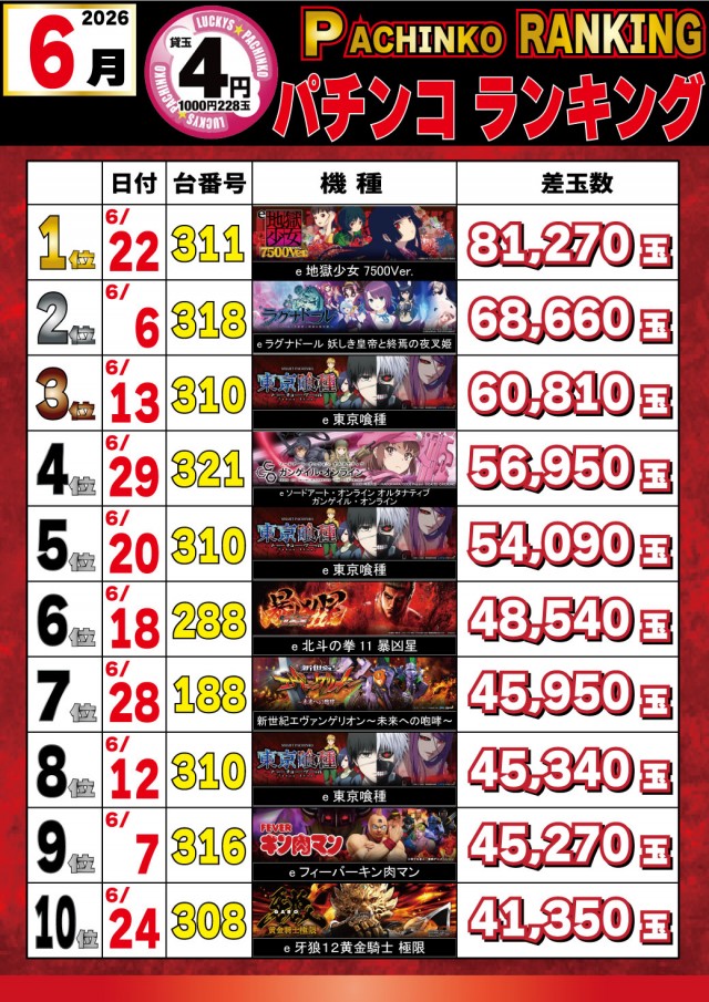 パチンコ&スロットラッキーズ富良野の最新情報画像