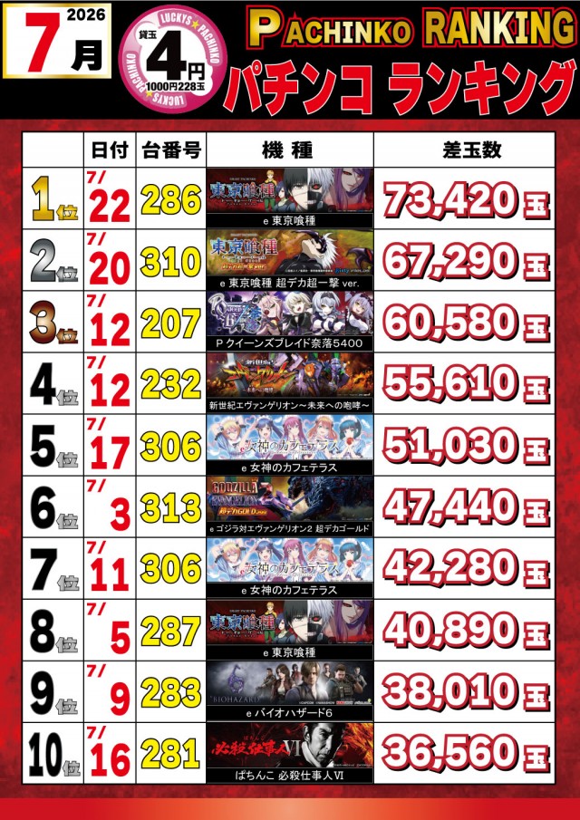 パチンコ&スロットラッキーズ富良野の最新情報画像