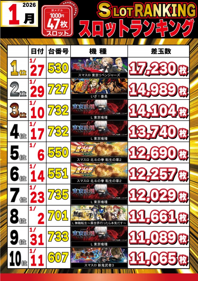 パチンコ＆スロットラッキーズ富良野の最新情報画像