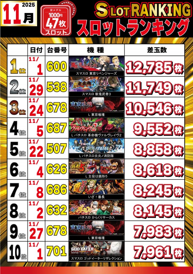 パチンコ＆スロットラッキーズ富良野の最新情報画像