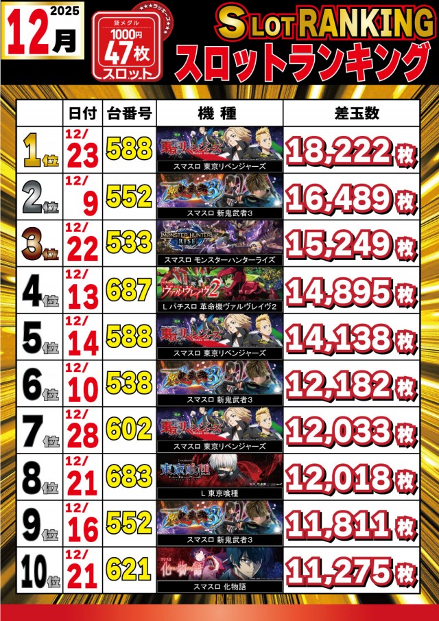 パチンコ＆スロットラッキーズ富良野の最新情報画像