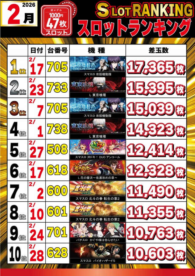 パチンコ&スロットラッキーズ富良野の最新情報画像