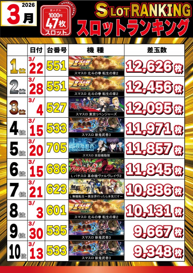 パチンコ＆スロットラッキーズ富良野の最新情報画像