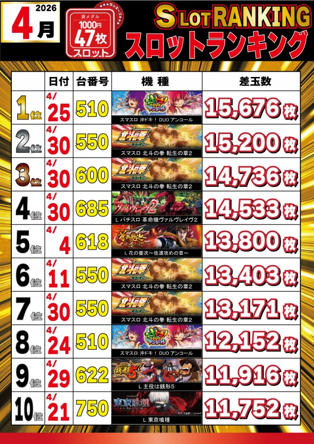 パチンコ＆スロットラッキーズ富良野の最新情報画像