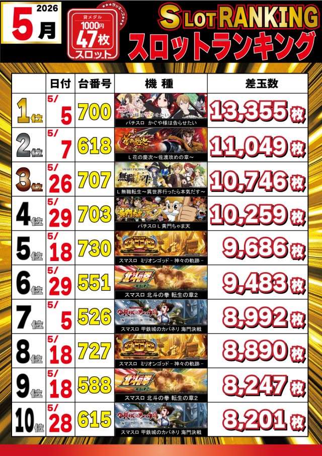 パチンコ&スロットラッキーズ富良野の最新情報画像