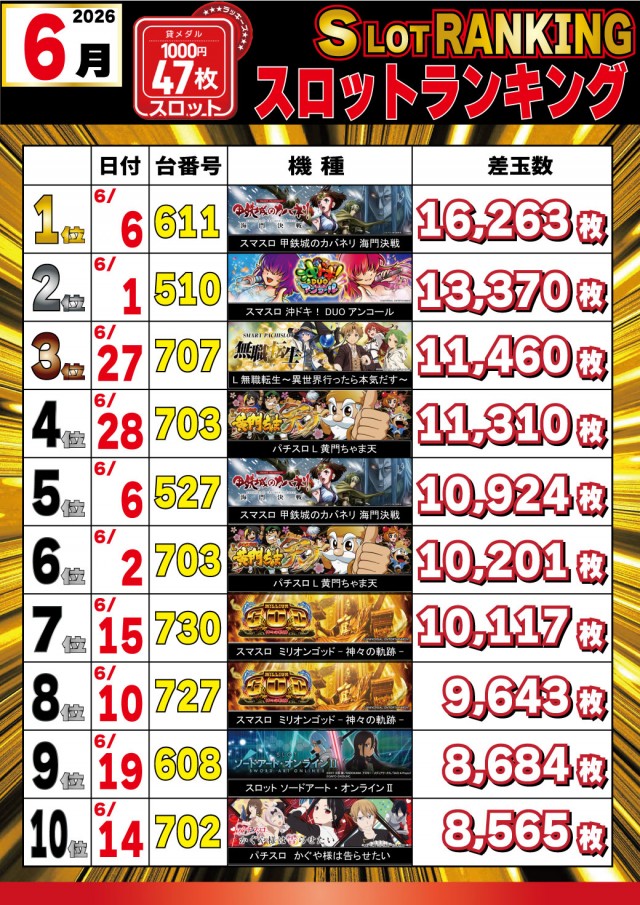 パチンコ&スロットラッキーズ富良野の最新情報画像