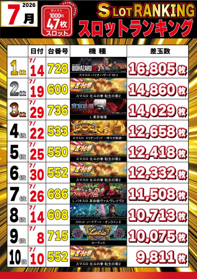 パチンコ&スロットラッキーズ富良野の最新情報画像