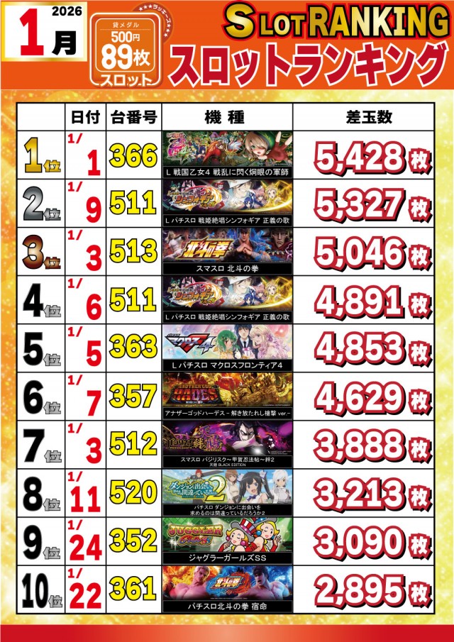 パチンコ＆スロットラッキーズ富良野の最新情報画像