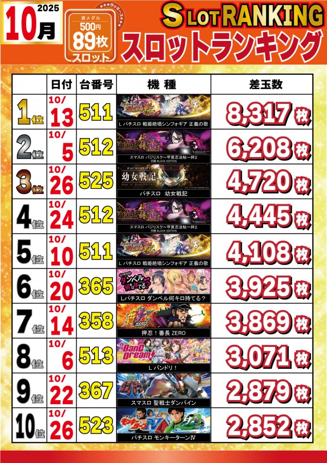 パチンコ＆スロットラッキーズ富良野の最新情報画像