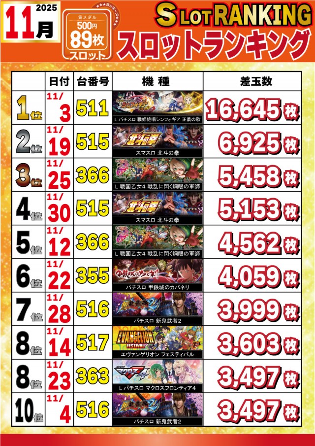 パチンコ＆スロットラッキーズ富良野の最新情報画像