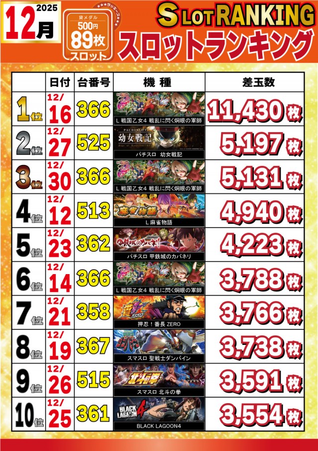 パチンコ＆スロットラッキーズ富良野の最新情報画像