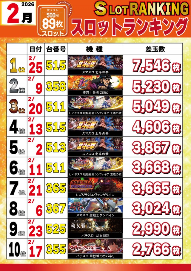 パチンコ&スロットラッキーズ富良野の最新情報画像