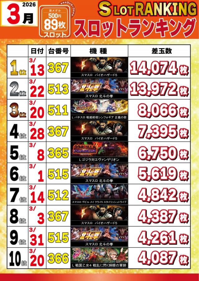パチンコ＆スロットラッキーズ富良野の最新情報画像