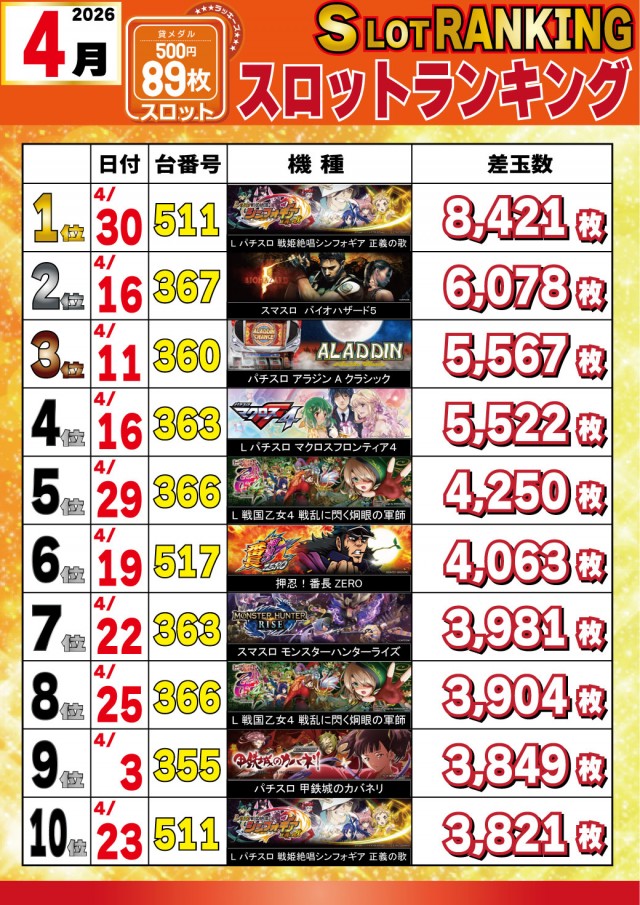 パチンコ＆スロットラッキーズ富良野の最新情報画像