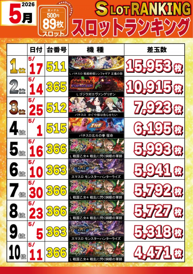 パチンコ&スロットラッキーズ富良野の最新情報画像