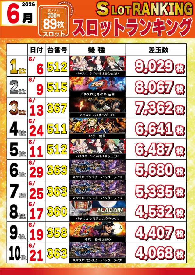 パチンコ&スロットラッキーズ富良野の最新情報画像