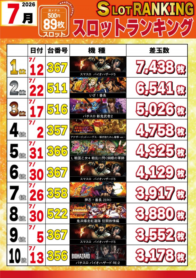 パチンコ&スロットラッキーズ富良野の最新情報画像