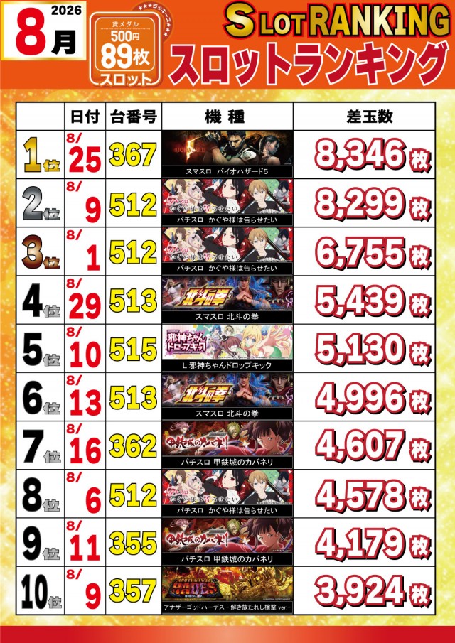 パチンコ＆スロットラッキーズ富良野の最新情報画像