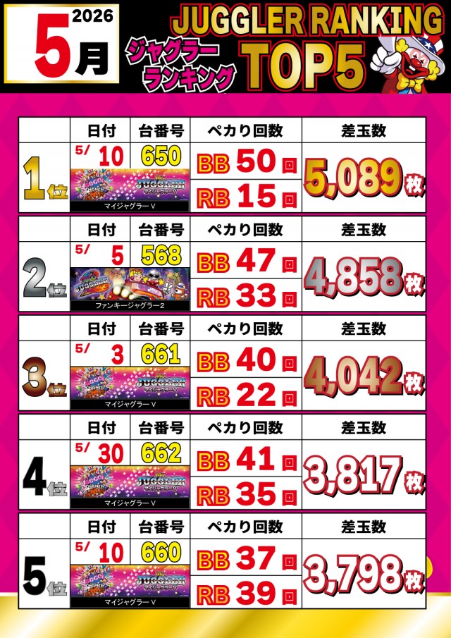 パチンコ&スロットラッキーズ富良野の最新情報画像