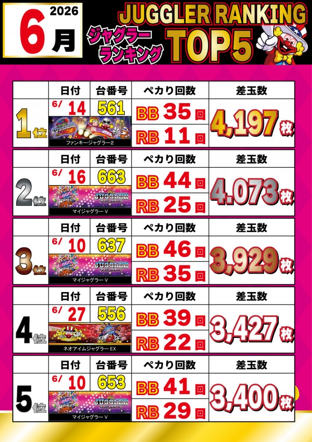 パチンコ&スロットラッキーズ富良野の最新情報画像