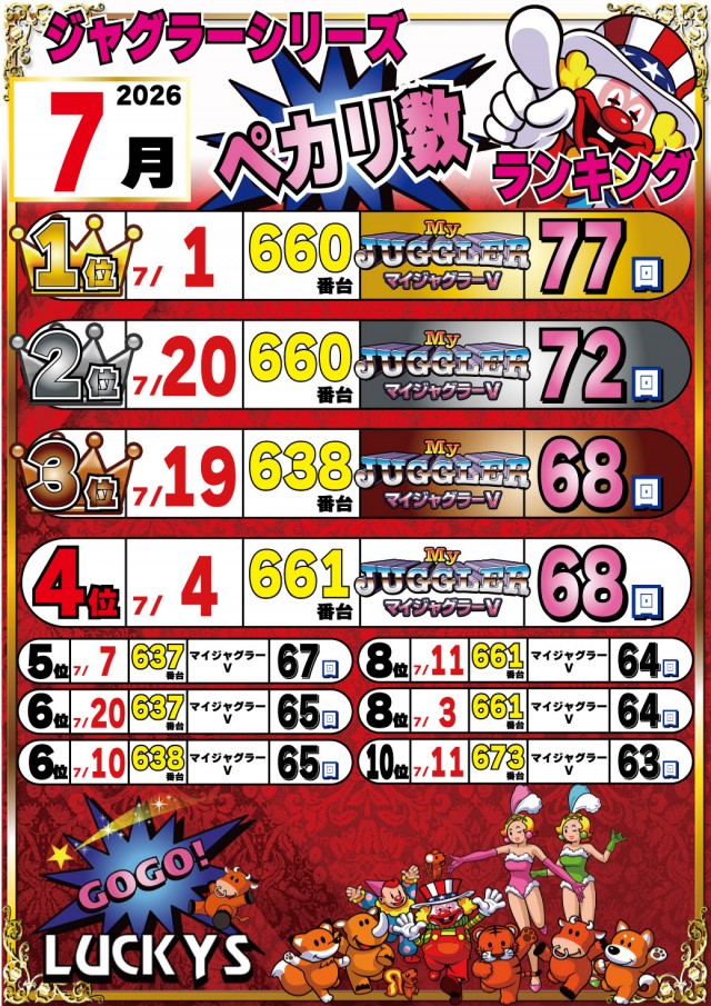 パチンコ＆スロットラッキーズ富良野の最新情報画像