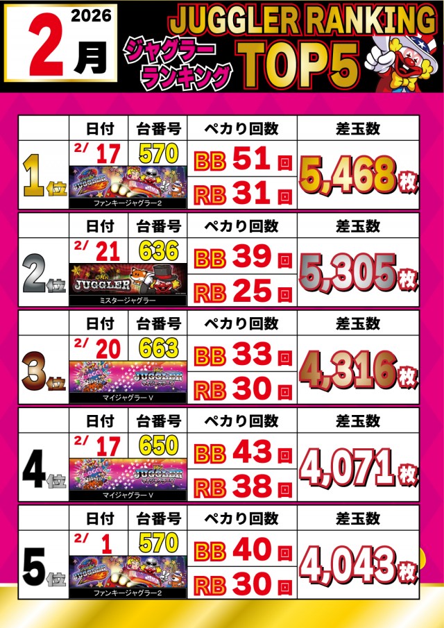 パチンコ＆スロットラッキーズ富良野の最新情報画像