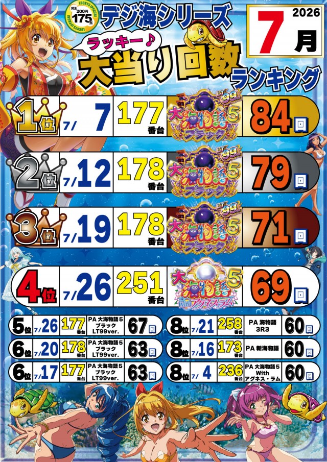 パチンコ&スロットラッキーズ富良野の最新情報画像