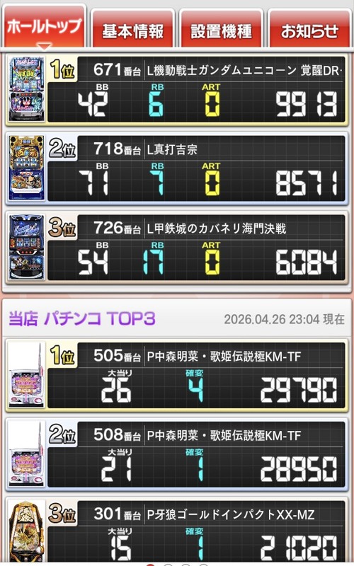 アークシティダイマルの最新情報画像