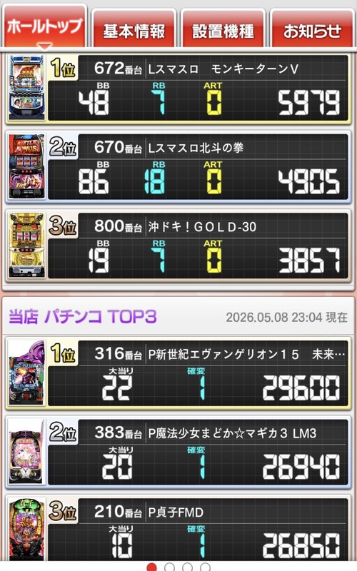 アークシティダイマルの最新情報画像