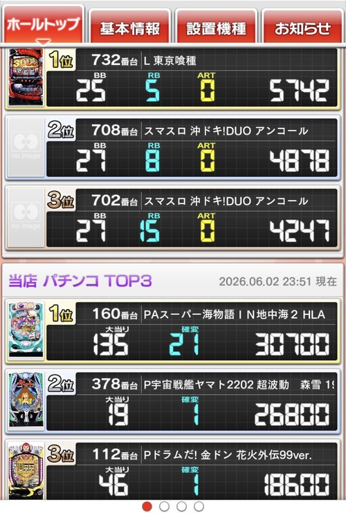 アークシティダイマルの最新情報画像