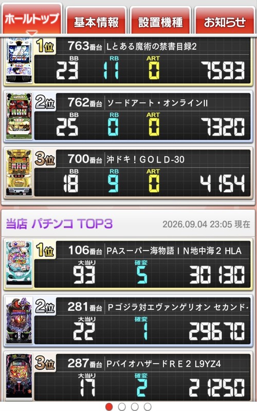 アークシティダイマルの最新情報画像