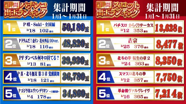 スマイル知床の最新情報画像