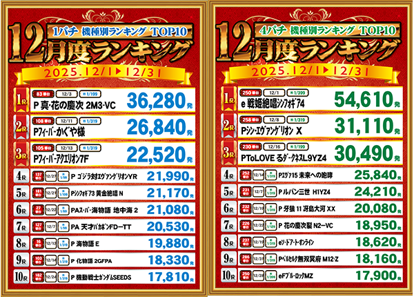 ゴールデンゴッド浦河店の最新情報画像